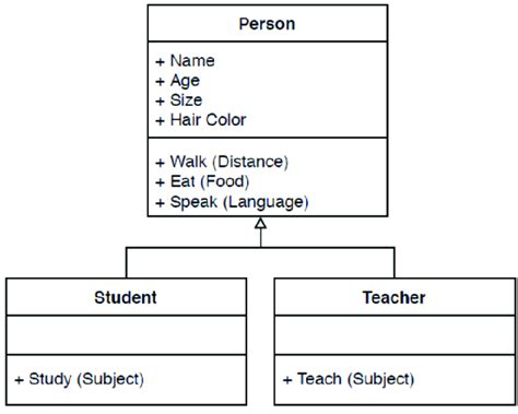 what is inheritance in class diagram