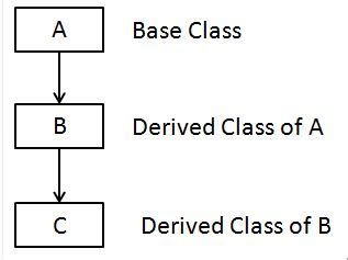 what is inheritance in java w3schools