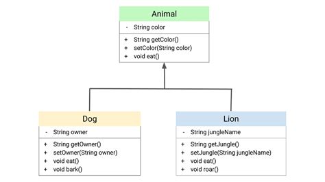 what is inheritance in programming