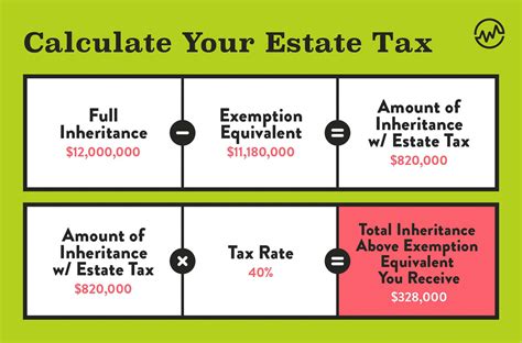 what is inheritance tax additional threshold