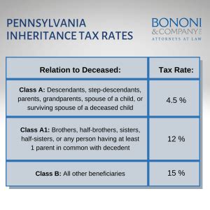 what is inheritance tax in pa