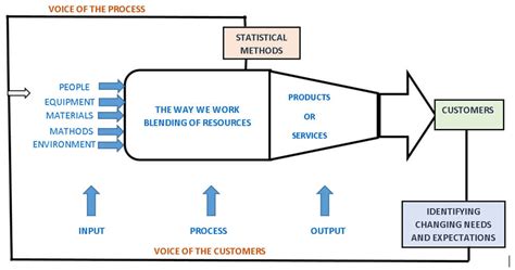 what is initial process study in ppap