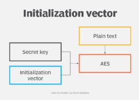 what is initialization vector