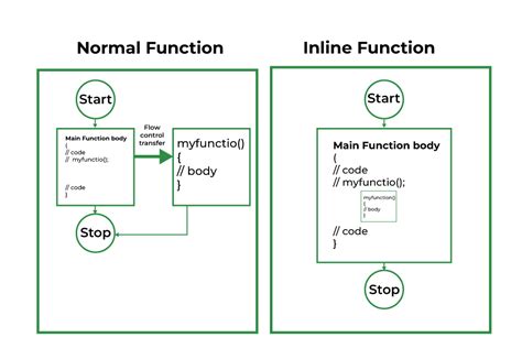 what is inline function