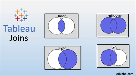 What Is Inner Join In Tableau