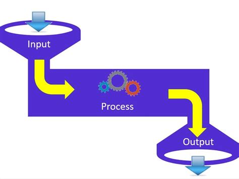 What Is Input And Output Processing