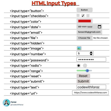 what is input element in html
