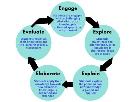 what is inquiry based science instruction