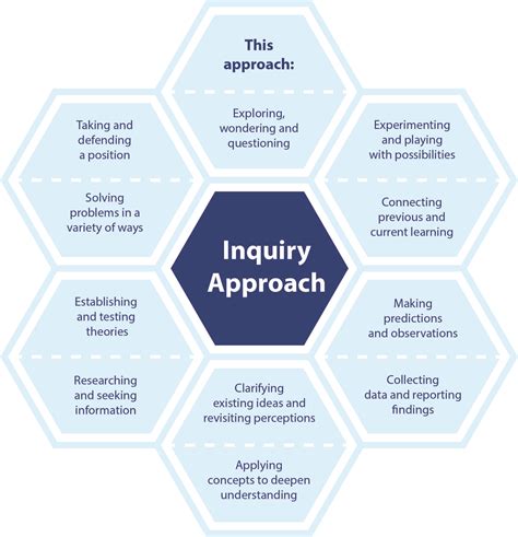 what is inquiry method in teaching