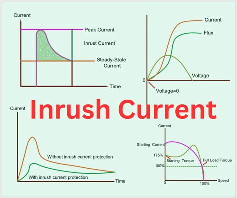 What Is Inrush Current