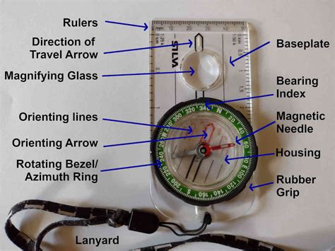What Is Inside A Compass
