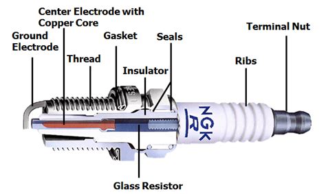 what is inside a spark plug