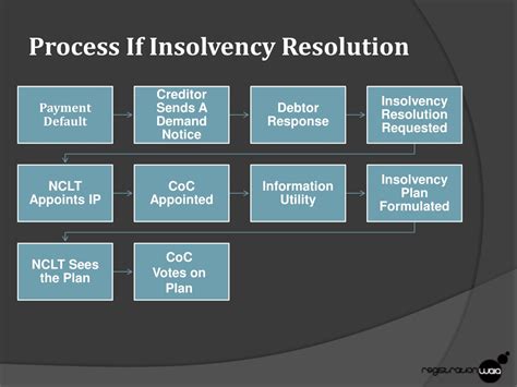 What Is Insolvency Process