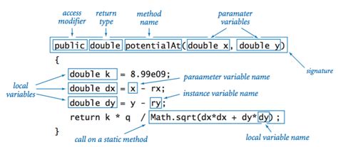 what is instance method in java with example