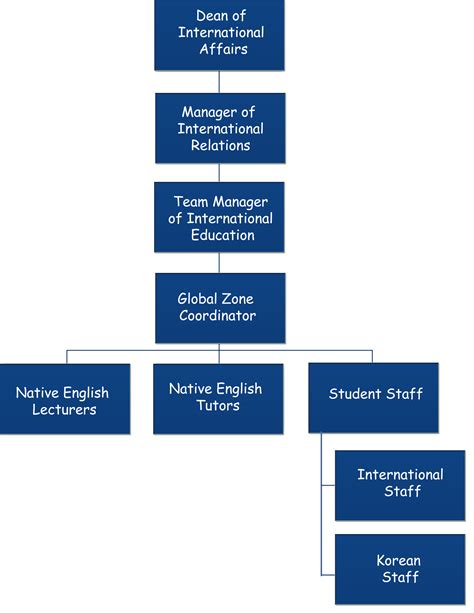 what is institutional hierarchy