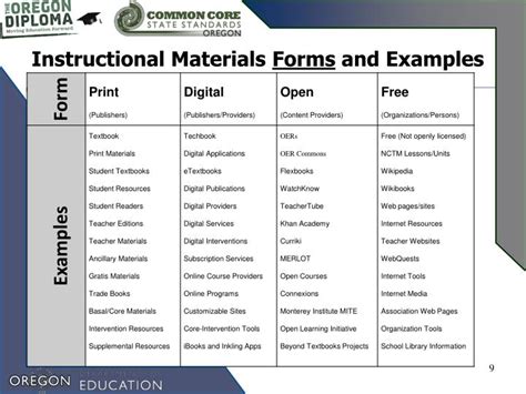 What Is Instructional Materials And Examples