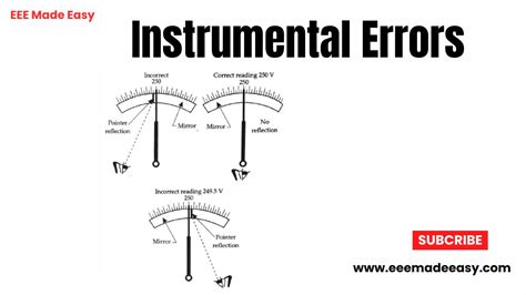 what is instrument constant error