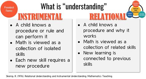 what is instrumental understanding in math