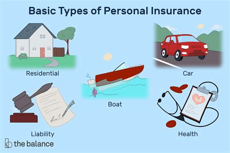 what is insurance in simple words for interview