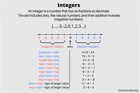 what is integer in hindi with example