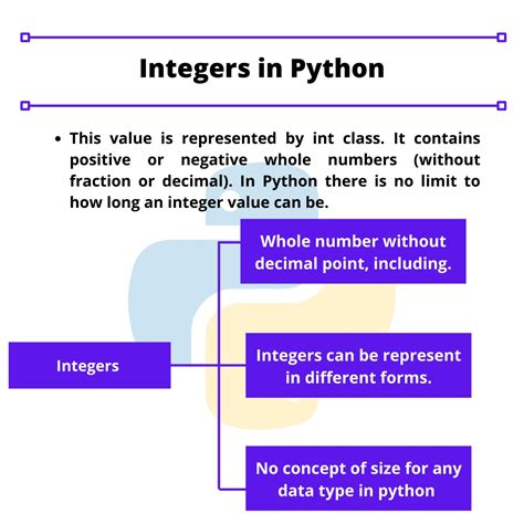 what is integer type in python
