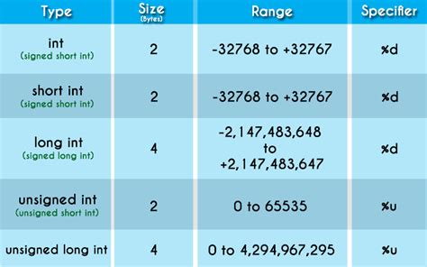 what is integer value in c
