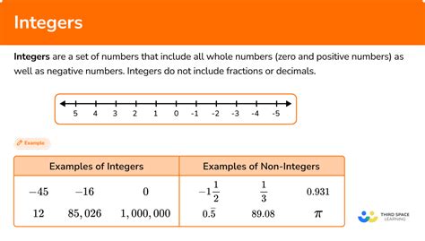 what is integer value in math