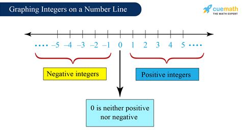 what is integer value mean