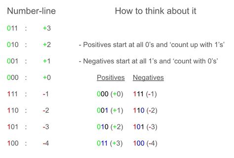 what is integer.max_value
