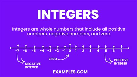 what is integers in math example