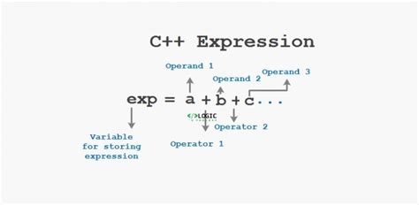 what is integral constant expression in c++