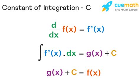 what is integral constant in c
