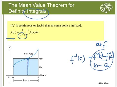 what is integral value