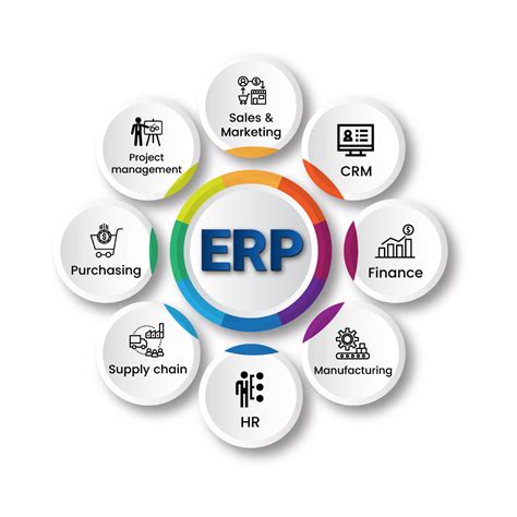 what is integrated erp
