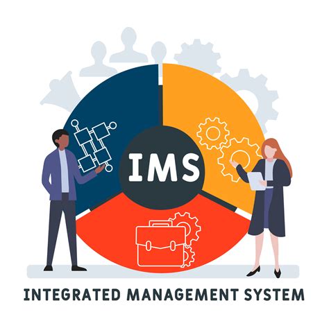 what is integrated management