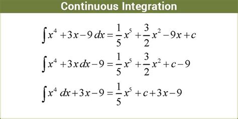 what is integration in maths with example