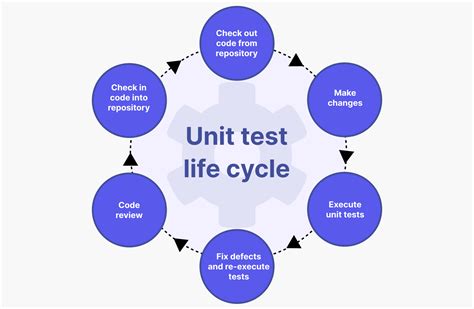 what is integration testing and unit testing