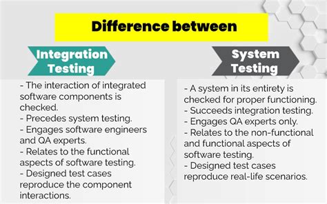 what is integration testing definition