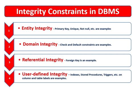 what is integrity constraints in dbms