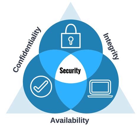 what is integrity in information security