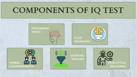 what is intelligence quotient testing