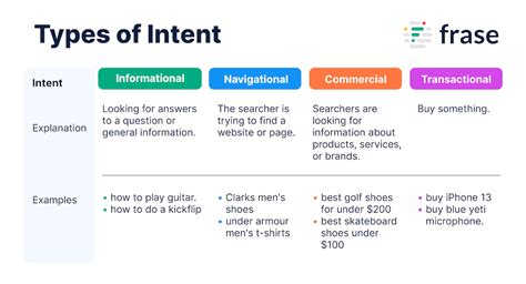  62 Most What Is Intent And Types Of Intent Popular Now