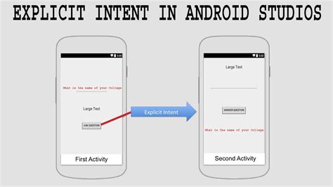  62 Free What Is Intent Android Studio Tips And Trick
