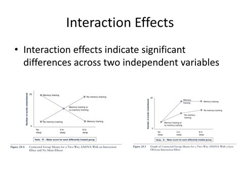 what is interaction effect in anova