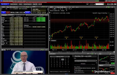 what is interactive brokers money market rate