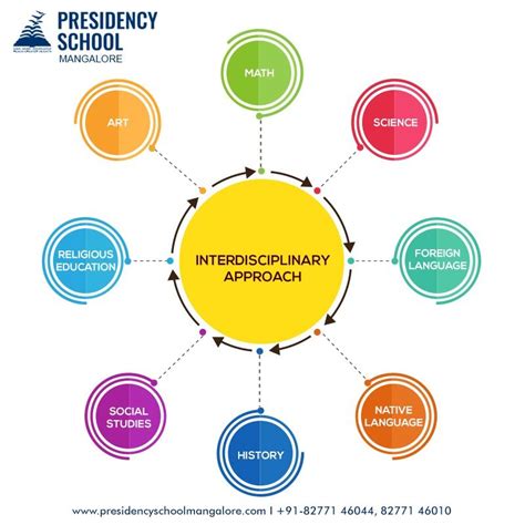 what is interdisciplinary approach in teaching