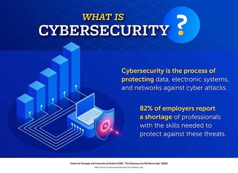 what is interesting about cyber security