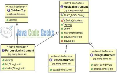 What Is Interface Explain With Example