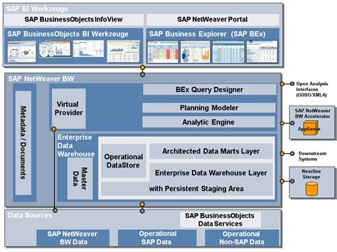 what is interface in sap bw