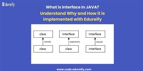 what is interface utilization